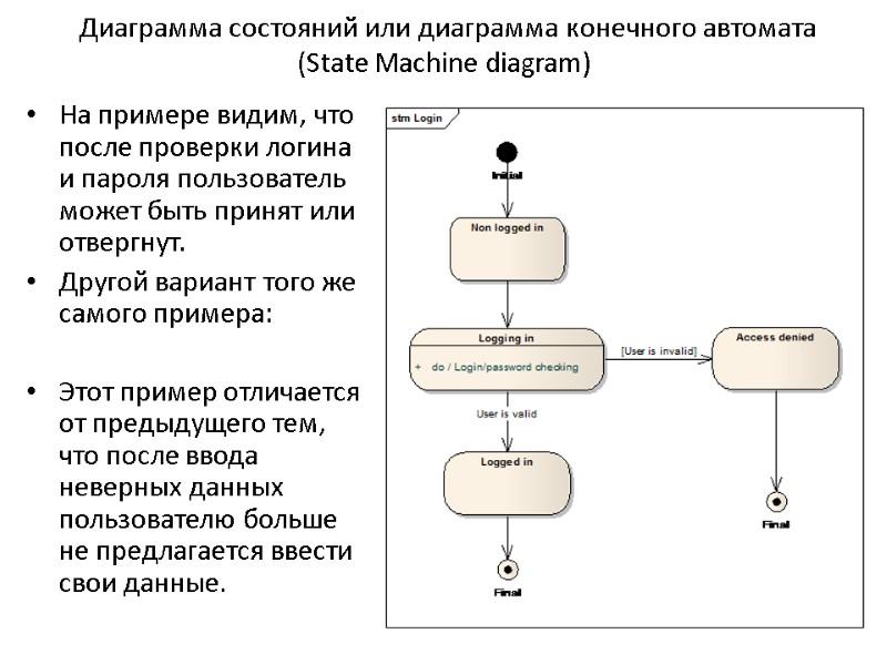 Диаграмма состояний или диаграмма конечного автомата (State Machine diagram) На примере видим, что после